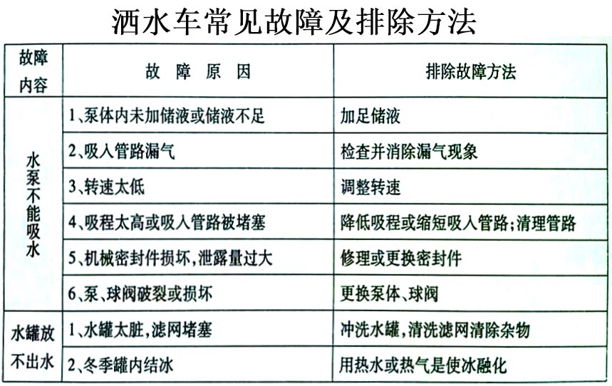 長安消防灑水車常見故障排除操作示意圖