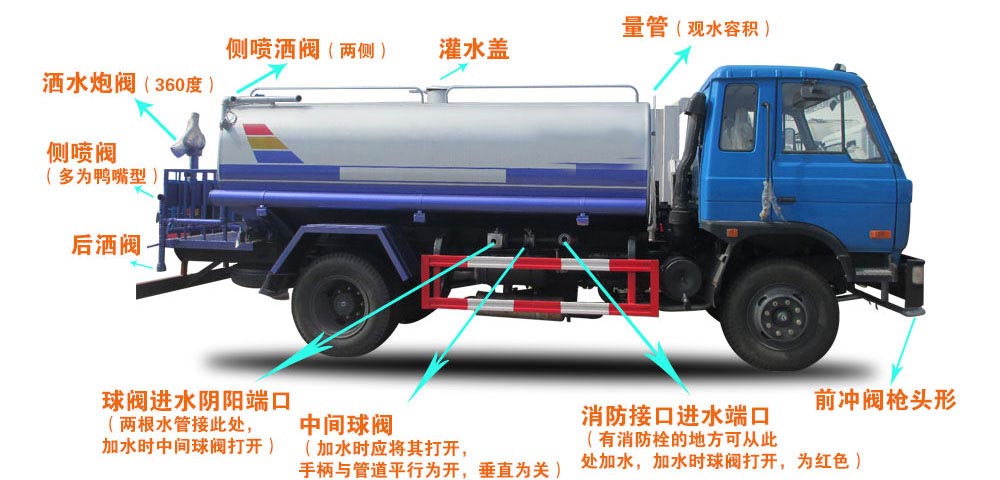 長安消防灑水車結(jié)構(gòu)圖